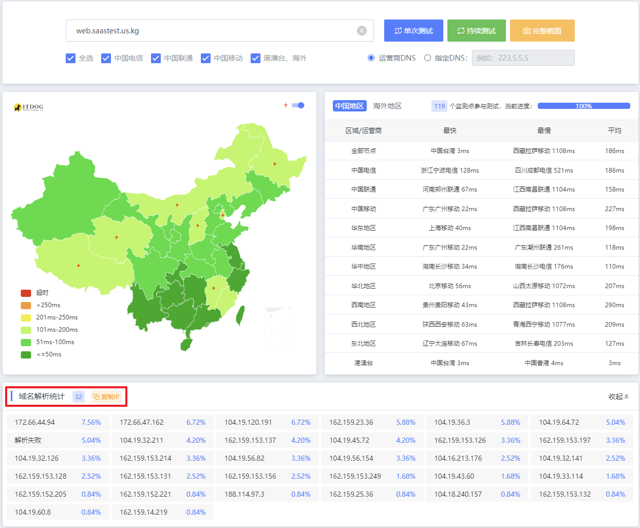 优化后,域名解析有几十个IP