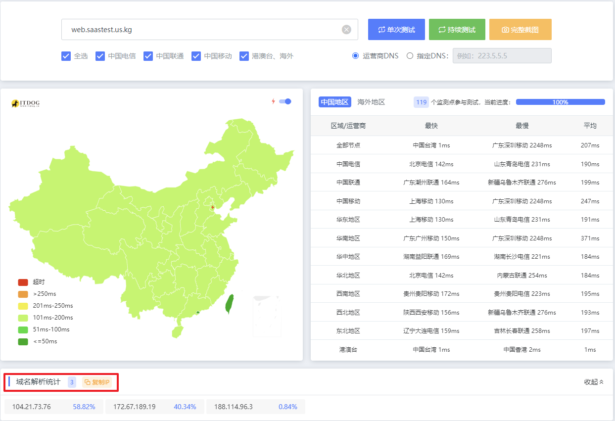 优化前,域名解析出来只有寥寥几个IP