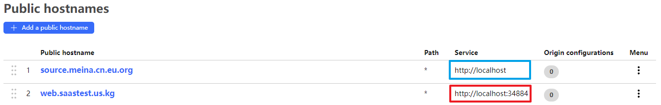 添加Public Hostname